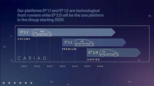 大眾汽車集團公布核心戰略 決勝未來移動出行變革，聚焦軟件服務應用